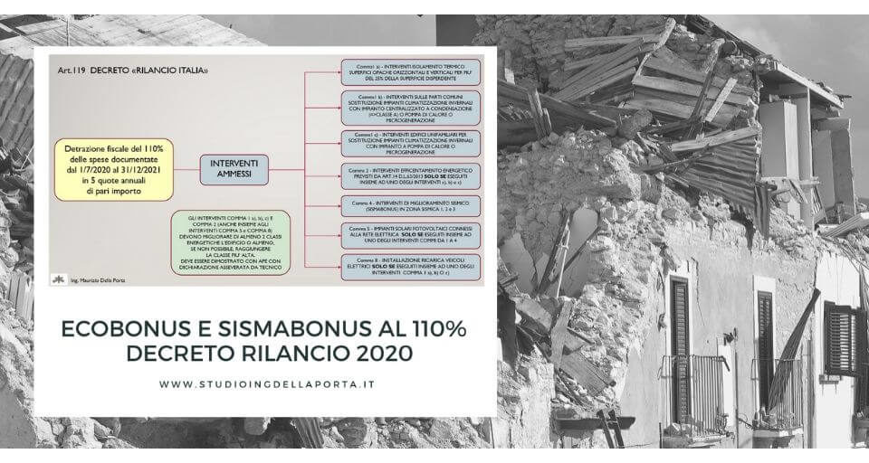 ECOBONUS E SISMABONUS 110_DECRETO RILANCIO 2020